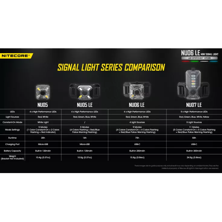 Nitecore NU06 LE 10 Nitecore NU06 LE - Image 10