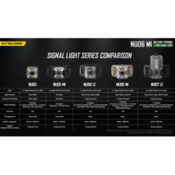 Nitecore NU06 MI -Outdoor Gear Pro Nitecore NU06 MI 9