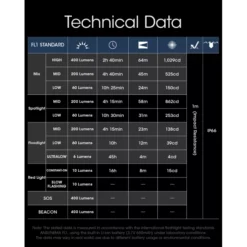 Nitecore NU25 (2022) -Outdoor Gear Pro Nitecore NU25 2022 10