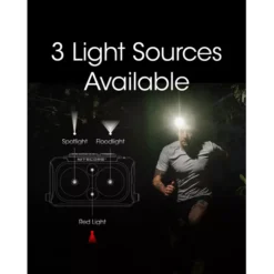 Nitecore NU25 UL -Outdoor Gear Pro Nitecore NU25 UL 4