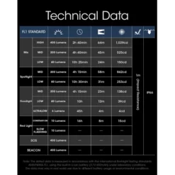 Nitecore NU25 UL -Outdoor Gear Pro Nitecore NU25 UL 8