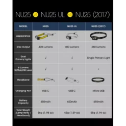 Nitecore NU25 UL -Outdoor Gear Pro Nitecore NU25 UL 9