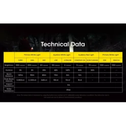 Nitecore NU31 -Outdoor Gear Pro Nitecore NU31 9