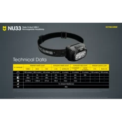 Nitecore NU33 -Outdoor Gear Pro Nitecore NU33 9