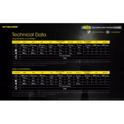 Nitecore NU35 -Outdoor Gear Pro Nitecore NU35 10