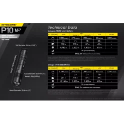 Nitecore P10 V2 -Outdoor Gear Pro Nitecore P10 V2 10