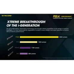 Nitecore P10iX -Outdoor Gear Pro Nitecore P10iX 1