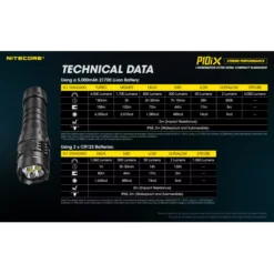 Nitecore P10iX -Outdoor Gear Pro Nitecore P10iX 10