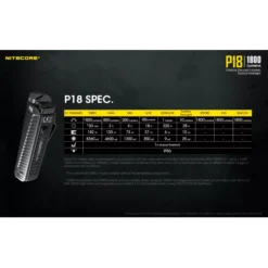 Nitecore P18 -Outdoor Gear Pro Nitecore P18 10