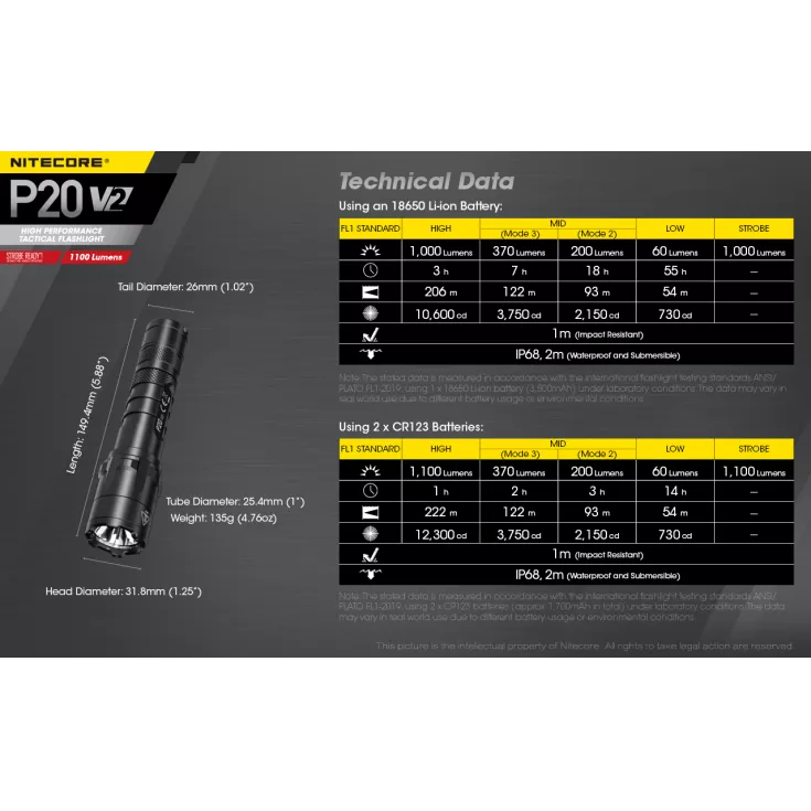 Nitecore P20 V2 12 Nitecore P20 V2 - Image 12