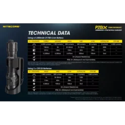 Nitecore P20iX -Outdoor Gear Pro Nitecore P20iX 10