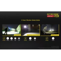Nitecore P22R -Outdoor Gear Pro Nitecore P22R 7