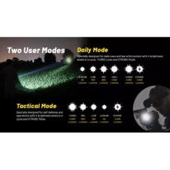 Nitecore P23i -Outdoor Gear Pro Nitecore P23i 7