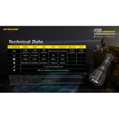 Nitecore P30i -Outdoor Gear Pro Nitecore P30i 9