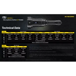 Nitecore P35i -Outdoor Gear Pro Nitecore P35i 9