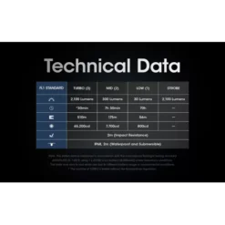 Nitecore SRT6i -Outdoor Gear Pro Nitecore SRT6i 9