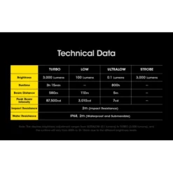 Nitecore SRT7i -Outdoor Gear Pro Nitecore SRT7i 9