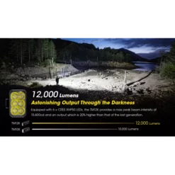 Nitecore TM12K 14 Nitecore TM12K -Outdoor Gear Pro Nitecore TM12K 2