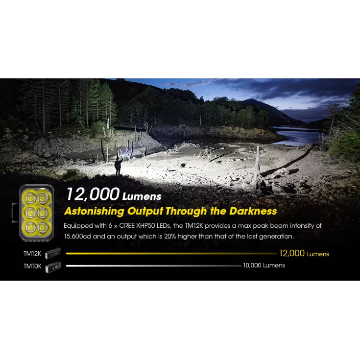 Nitecore TM12K 3 Nitecore TM12K - Image 3