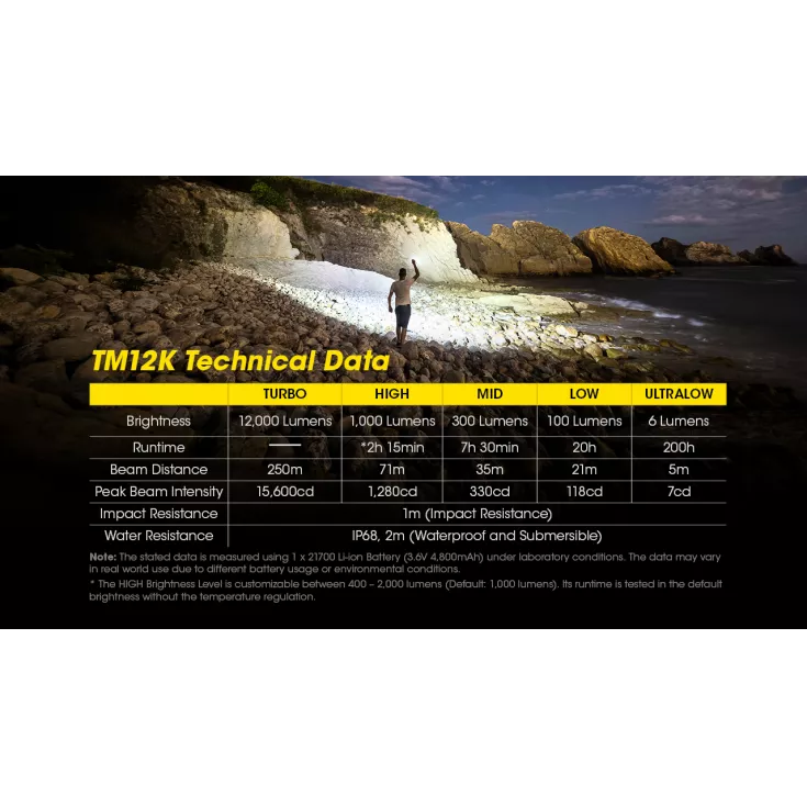 Nitecore TM12K 10 Nitecore TM12K - Image 10