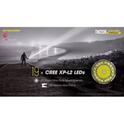 Nitecore TM20K -Outdoor Gear Pro Nitecore TM20K 3