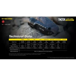 Nitecore TM20K -Outdoor Gear Pro Nitecore TM20K 8