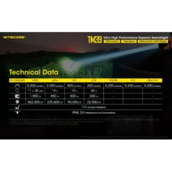 Nitecore TM39 -Outdoor Gear Pro Nitecore TM39 10