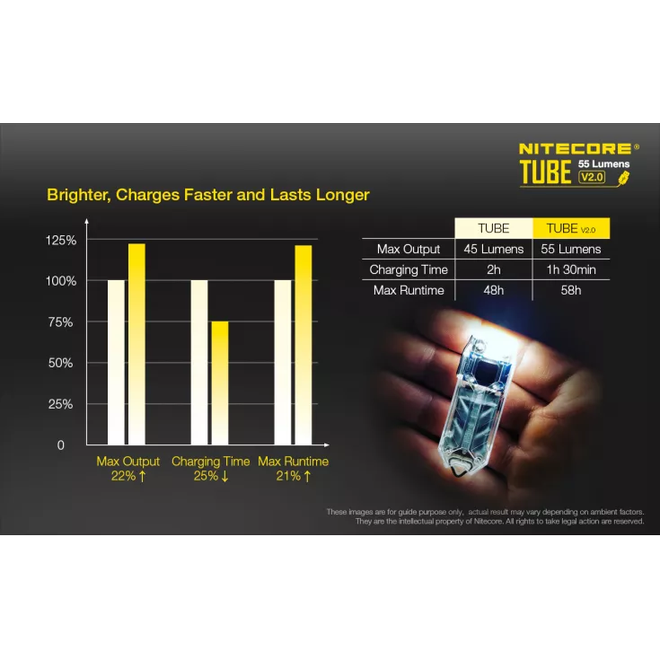 Nitecore Tube V2.0 2 Nitecore Tube V2.0 - Image 2