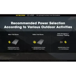 Nitecore UT27 -Outdoor Gear Pro Nitecore UT27 5