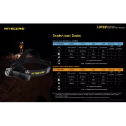 Nitecore UT32 -Outdoor Gear Pro Nitecore UT32 8