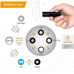 RovyVon Aurora A23 -Outdoor Gear Pro RovyVon Aurora A23 4