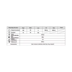 MecArmy SGN3 -Outdoor Gear Pro SGN3 11