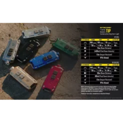 Nitecore TIP Winter Edition Gift Set 9 Nitecore TIP Winter Edition Gift Set -Outdoor Gear Pro TIP GS 5