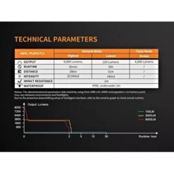 Fenix TK72R -Outdoor Gear Pro TK72 8