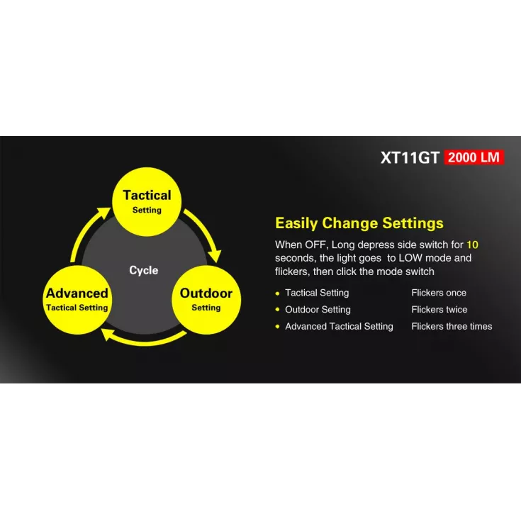 Klarus XT11GT 7 Klarus XT11GT - Image 7