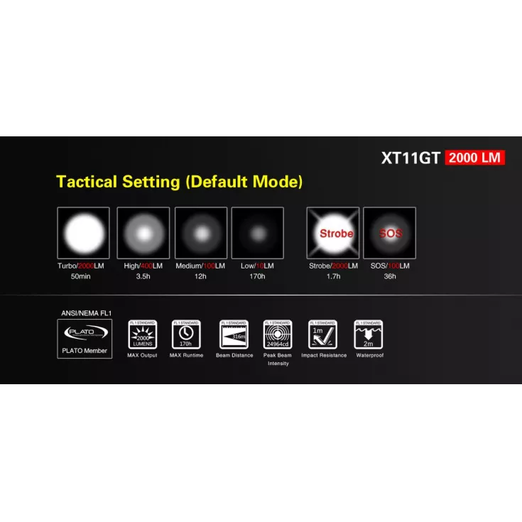 Klarus XT11GT 9 Klarus XT11GT - Image 9