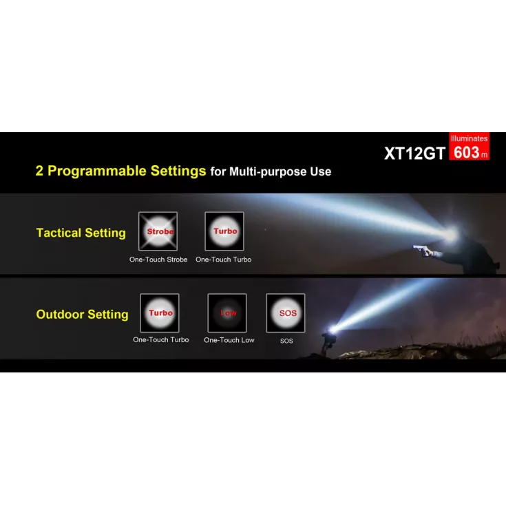 Klarus XT12GT 7 Klarus XT12GT - Image 7