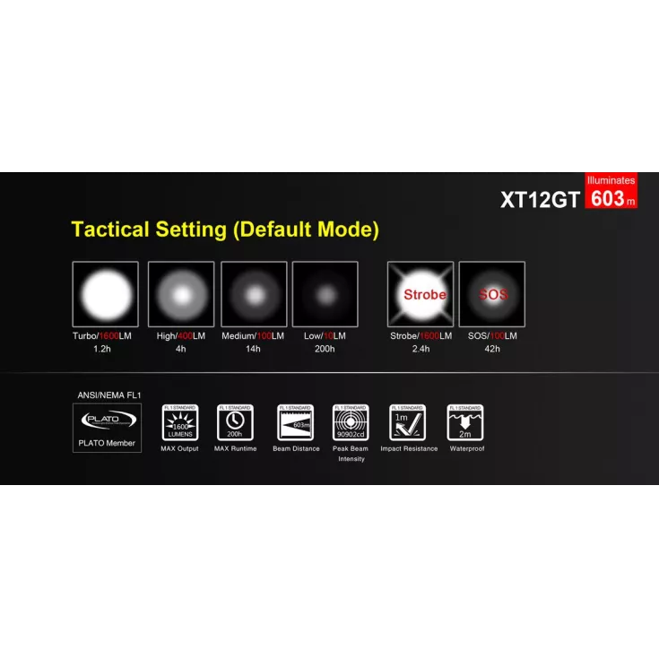 Klarus XT12GT 10 Klarus XT12GT - Image 10