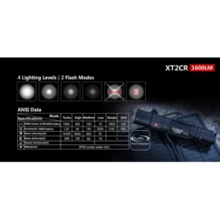 Klarus XT2CR -Outdoor Gear Pro XT2CR 10