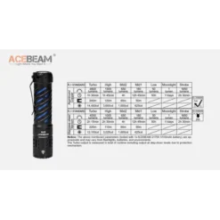 Acebeam E70 -Outdoor Gear Pro acebeam e70 10