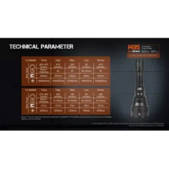 Acebeam W35 -Outdoor Gear Pro acebeam w35 7