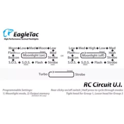 Eagletac D25A2 Clicky -Outdoor Gear Pro eagletac d25a2 clicky c