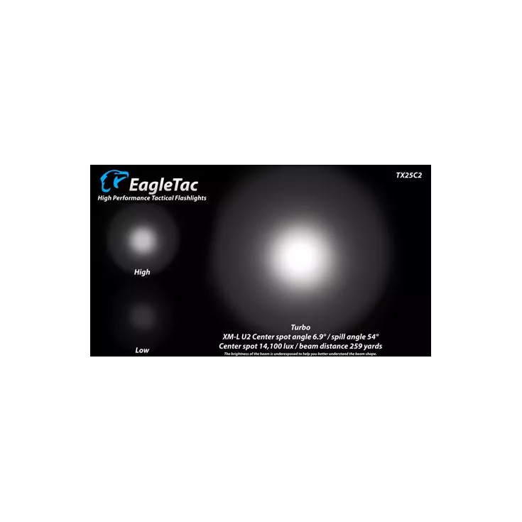 Eagletac TX25C2 2 Eagletac TX25C2 - Image 2