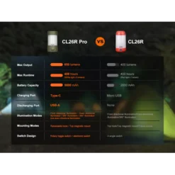 Fenix CL26R PRO -Outdoor Gear Pro fenix cl26r pro 02