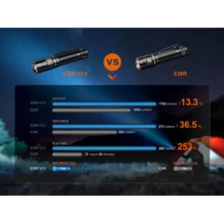 Fenix E28R V2.0 -Outdoor Gear Pro fenix e28r v2 7