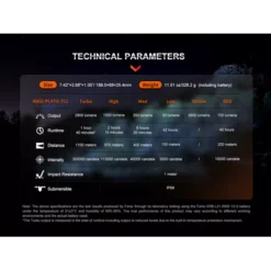 Fenix HT18R -Outdoor Gear Pro fenix ht18r 8
