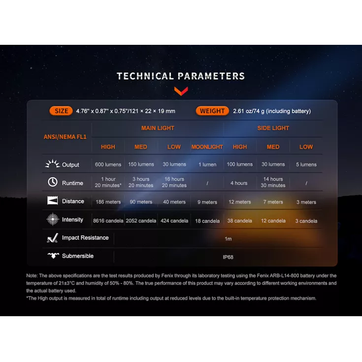 Fenix LD12R 2 Fenix LD12R - Image 2