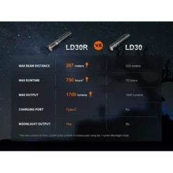 Fenix LD30R -Outdoor Gear Pro fenix ld30r 4