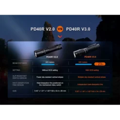 Fenix PD40R V3.0 -Outdoor Gear Pro fenix pd40r v3 6