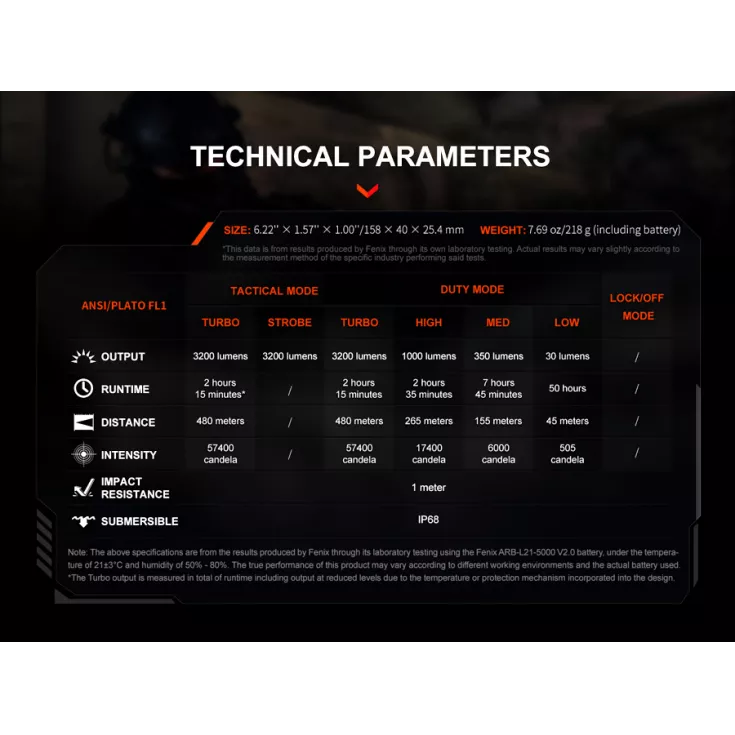 Fenix TK22R 12 Fenix TK22R - Image 12